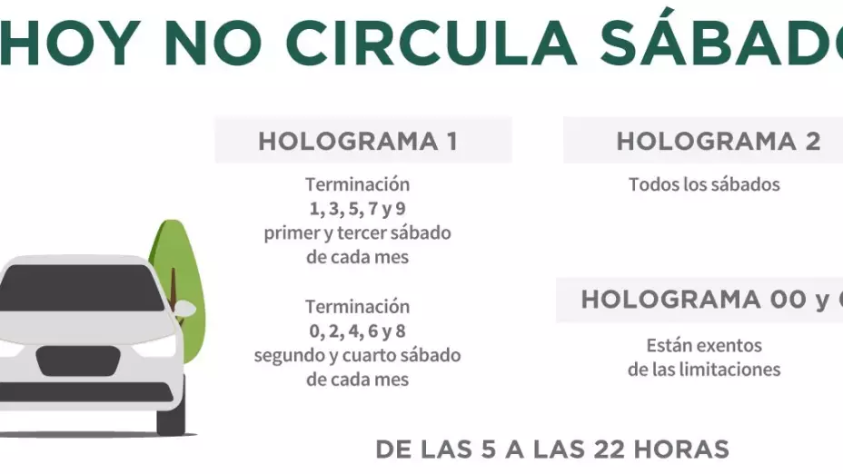 Hoy-No-Circula-Sabatino