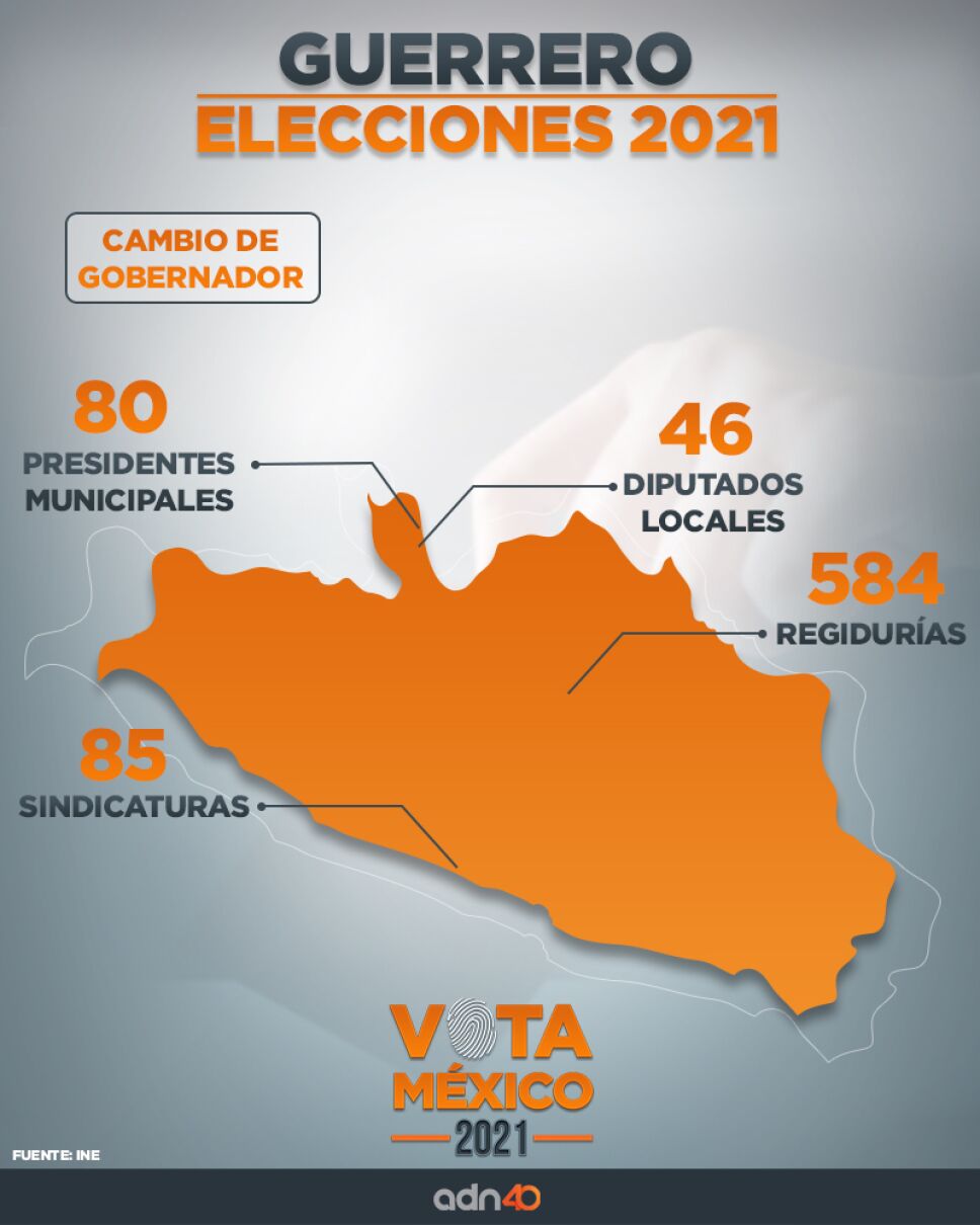 Elecciones 2021 esto es lo que se elegirá en Guerrero