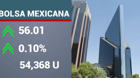 Cierre de la BMV hoy 16 de julio.