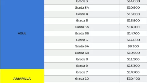 Lista de precios del GP de M&eacute;xico para el 2024