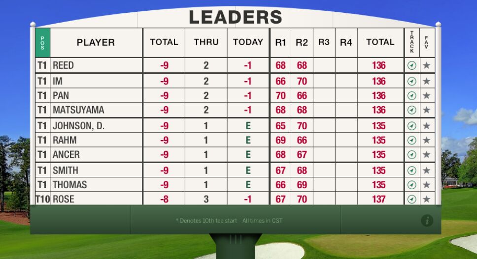 Masters al momento