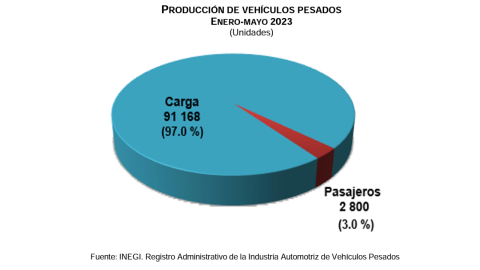 vehiculos-pesados-mayo-2023-mayo-2023-inegi