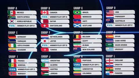 Los Grupos del Mundial 2026