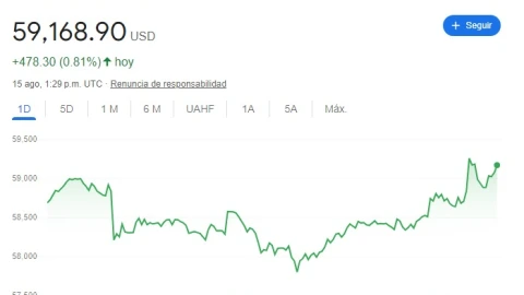 bitcoin-15-agosto-2024
