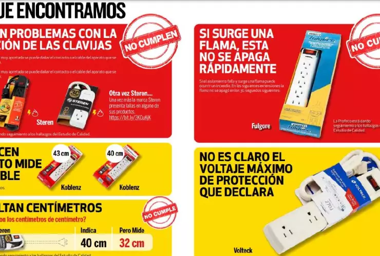 Estas son las peores barras multicontacto, según Profeco.