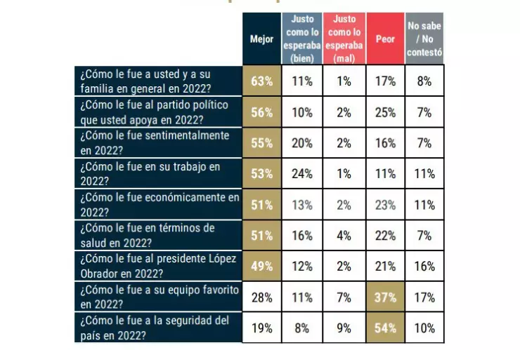 ánimo y propósitos 2023 2