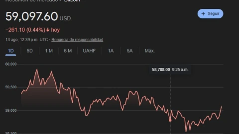bitcoin-cotizacion-13-agosto-2024