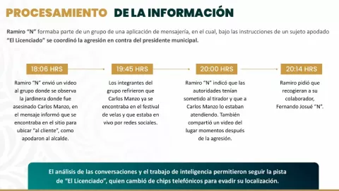 “El Licenciado” coordinó el ataque por una app de mensajería; así fueron los tiempos del asesinato de Carlos Manzo