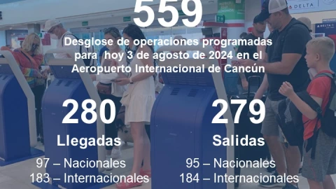 Conoce las operaciones del Aeropuerto de Cancún hoy 3 de agosto de 2024