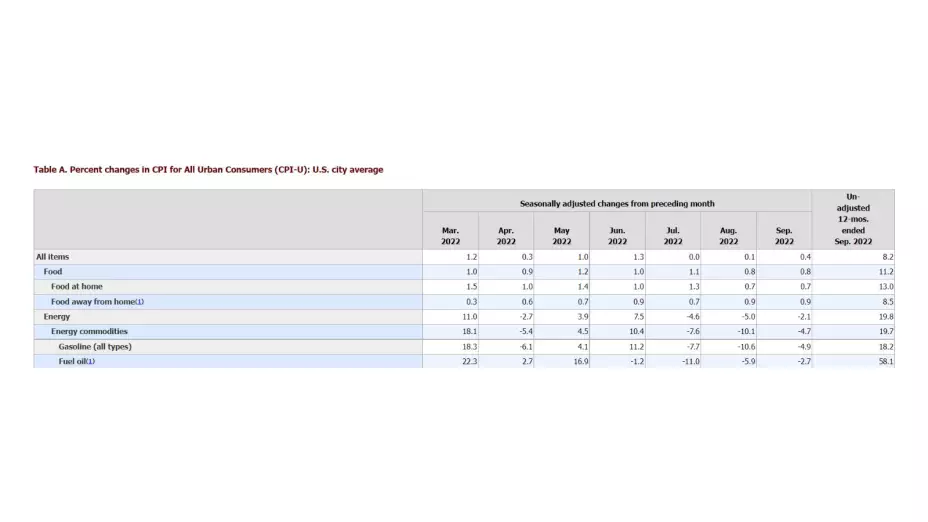 indicadores financieros hoy 13 de octubre México