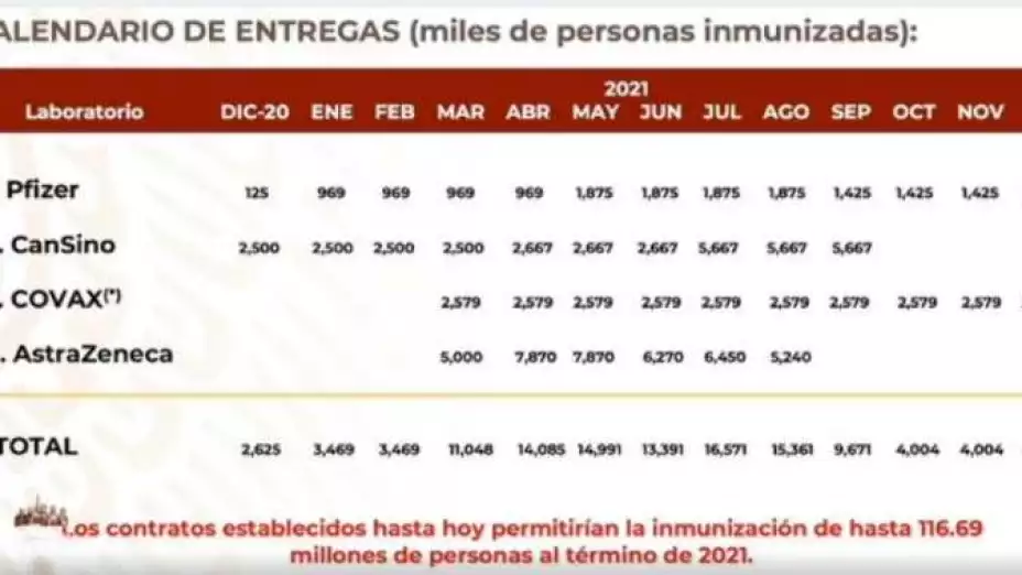 calendario-vacunas-ebrard- (1).jpg