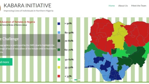 robótica en Nigeria