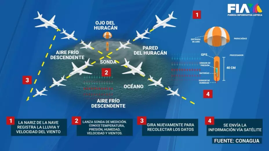 cazahuracanes-desafía-huracán-milton-así-funcionan-estas-aeronaves-video-grafico.jpeg