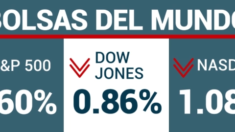Cierre de los tres principales indicadores de Wall Street.