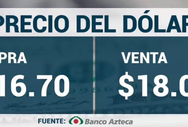 Precio del dólar en Banco Azteca.