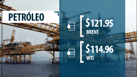 precio del petróleo opera estable 24 marzo