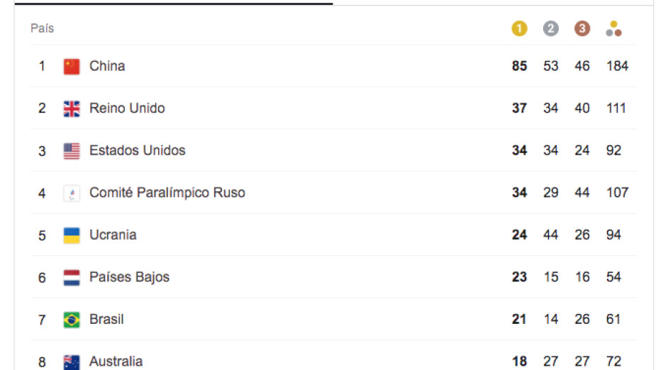 Medallero de los Juegos Paralímpicos Tokyo 2020