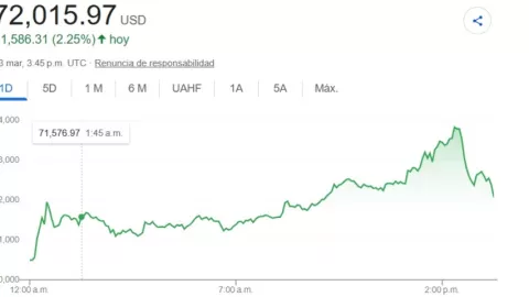 Precio del Bitcoin hoy 13 de marzo 2026