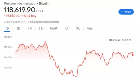 Precio del dólar en México hoy 24 de julio 2025; tipo de cambio