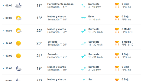 ¿Lloverá el fin de semana? Este es el pronóstico para Tijuana 