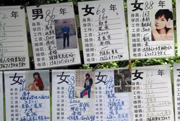 Mercado de parejas en China en redes sociales