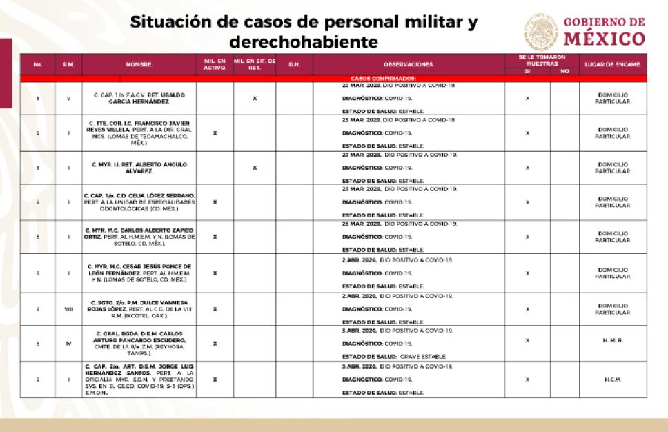 sedena-covid-19.png