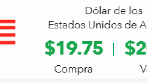 Precio del dólar.
