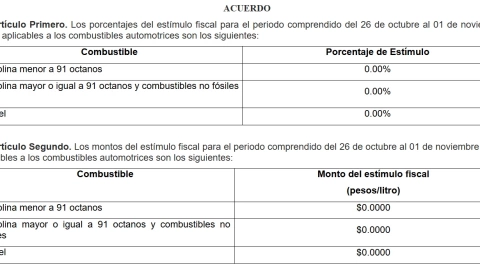 precio-de-la-gasolina-hoy-26-de-octubre-2024-en-méxico-magna-premium-diesel-hacienda