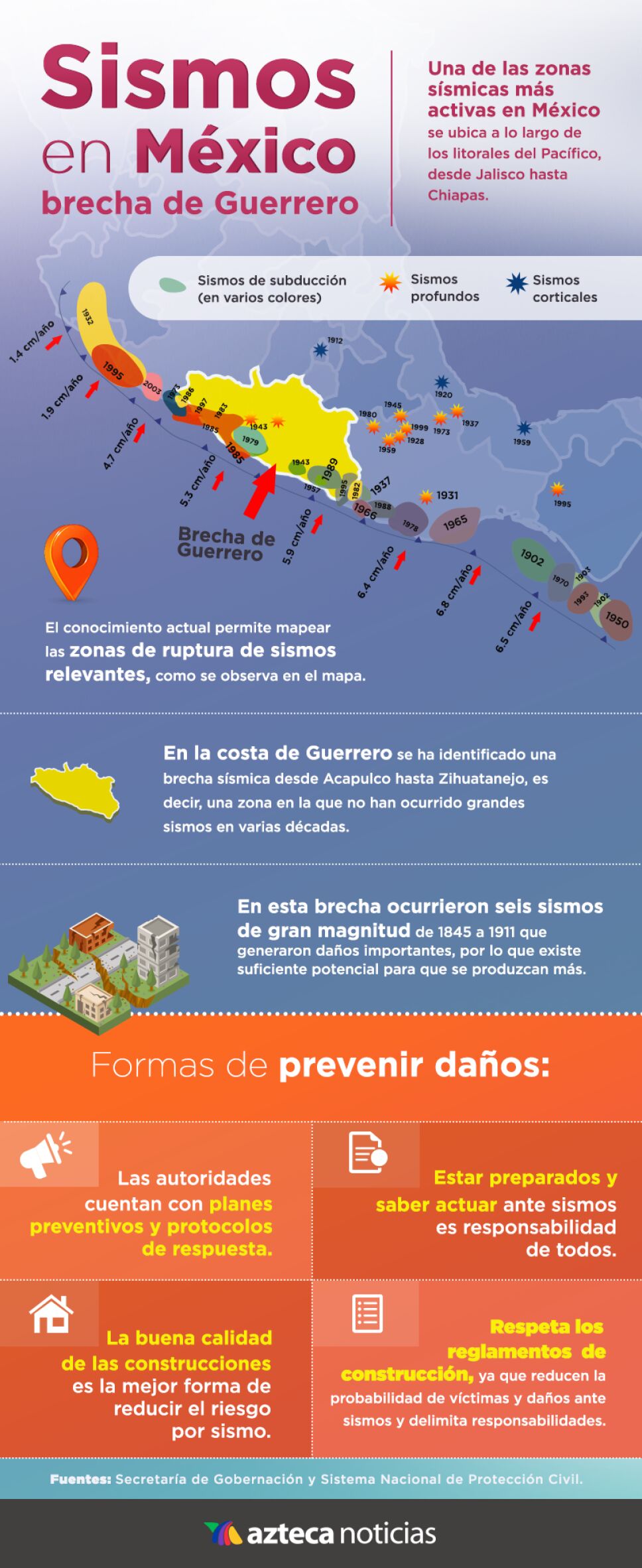 Qué es la brecha de Guerrero y por qué genera tanto miedo