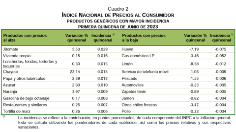 inflacion-mexico-primera-quincena-junio-2023