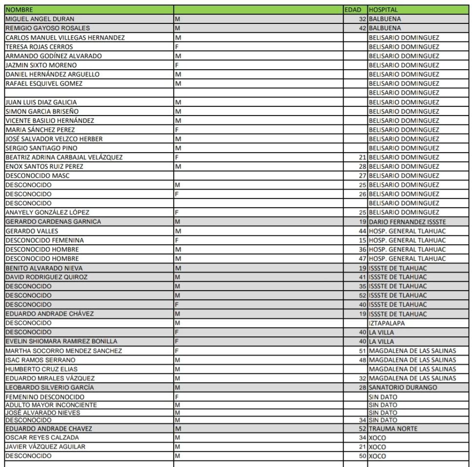 Lista heridos Metro Olivos