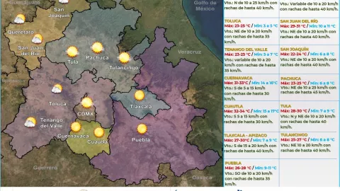 Clima en México 9 de marzo