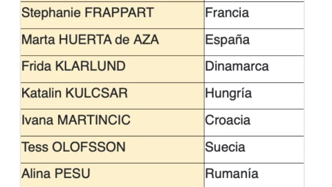 lista árbitras nominadas 2025 IFFHS