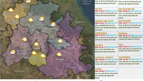 Clima en CDMX y Edomex 23 de marzo