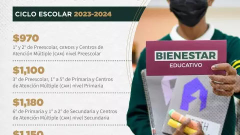 Mi Beca para Empezar 2023: ¿Qué hacer si no recibí el apoyo de uniformes y útiles en junio?