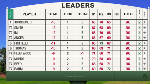 Sigue Ancer segundo en Augusta