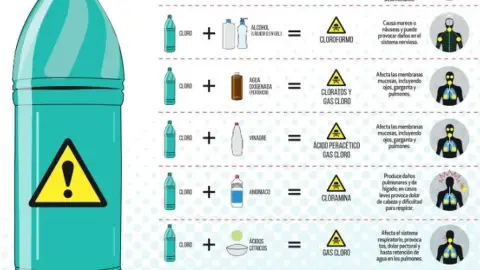 Cuidado al limpiar con cloro, puede afectar tu salud