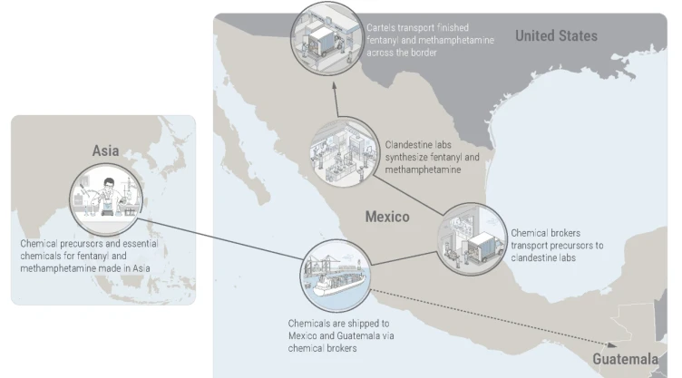 Mapa de flujo de fentanilo