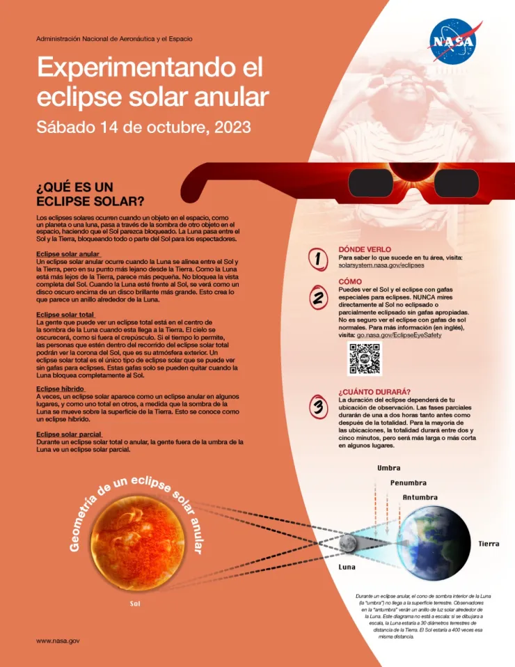 ¿En qué estados será visible el eclipse solar anular 2023 en México?