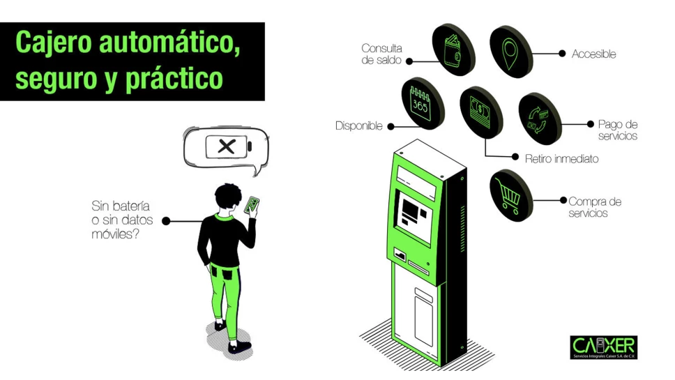 cajero automático beneficios