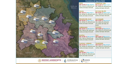 El clima en el Valle de México se verá afectado por la presencia de lluvia y caída de granizo