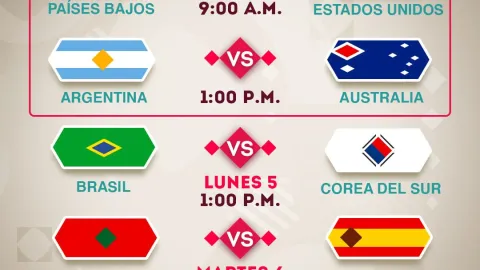 Octavos de Final en Qatar 2022