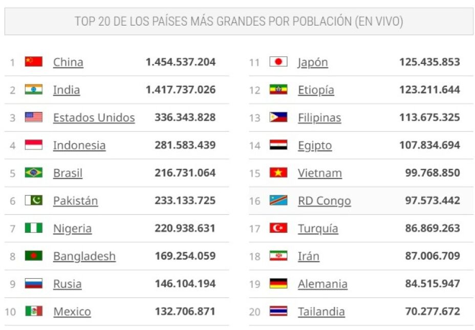 México ¿Cuáles son las ciudades más pobladas? México ¿Cuáles son las ciudades más pobladas?