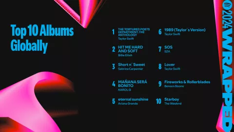 Top-10-Albums-Globally-16x9-1.png