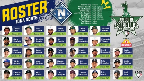 Didi Gregorius Féliz Pérez Zona Norte LMB