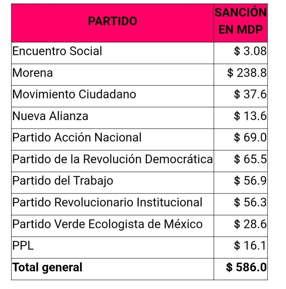 sanciones ine.jpg