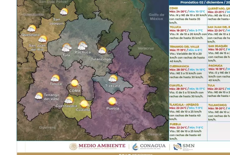 Clima 2 de diciembre