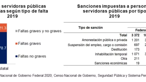 sanciones a servidores públicos.jpg