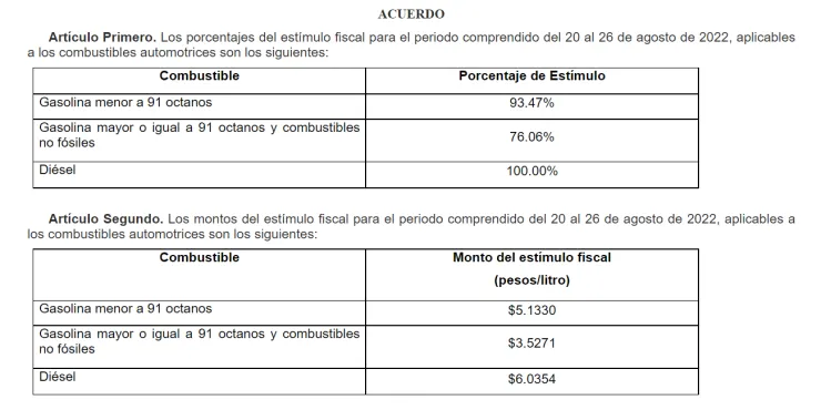 Hacienda reduce IEPS de gasolina Magna.jpg