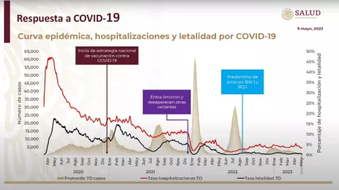 México declara fin de emergencia sanitaria por Covid-19